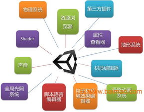 探尋廈門優質UI設計課程 聚焦江璐教育，解析數字動漫制作培訓