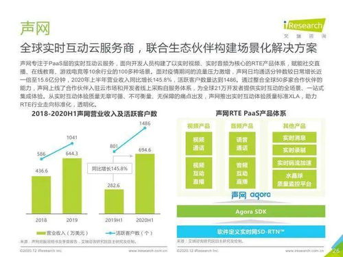艾瑞咨詢《2020年全球互聯(lián)網(wǎng)通信云行業(yè)研究報告》解讀 教育信息咨詢服務(wù)的新機遇與挑戰(zhàn)