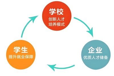 從“雙高計劃”到“新雙高” 虛擬仿真技術如何成為產教融合的強力引擎