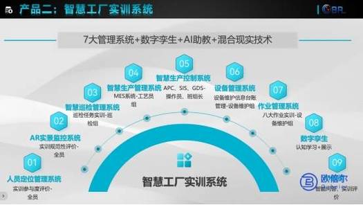北京歐倍爾智慧工廠產品介紹 化工職業教育智慧化轉型的進階之路