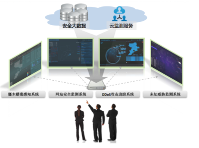 360發(fā)布威脅態(tài)勢(shì)感知系統(tǒng) 數(shù)據(jù)可視化驅(qū)動(dòng)，態(tài)勢(shì)感知更直觀，引領(lǐng)大數(shù)據(jù)安全服務(wù)新趨勢(shì)